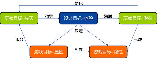 型游戏的体验设计思考AG真人游戏平台内容(图4)