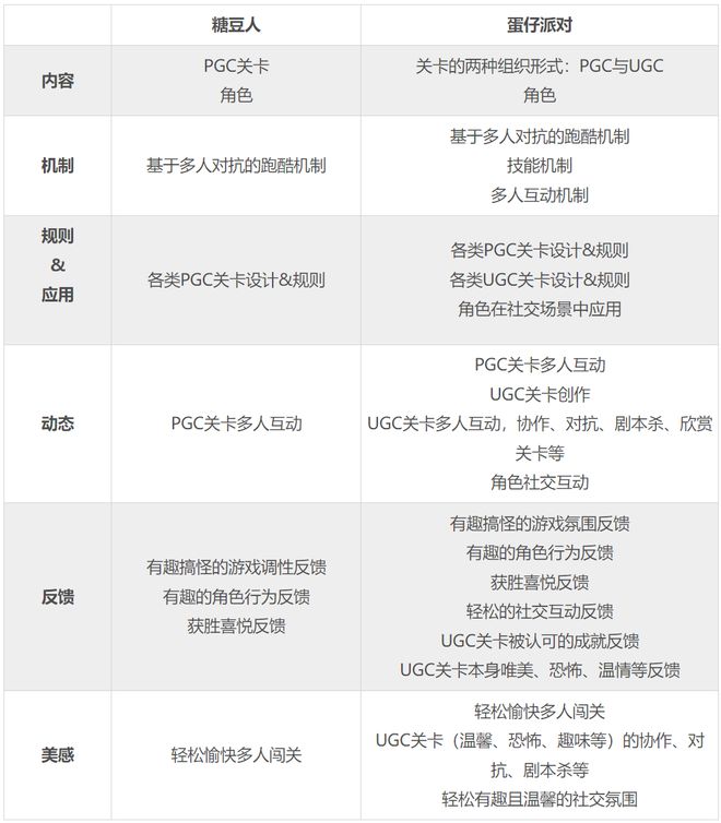 型游戏的体验设计思考AG真人游戏平台内容(图6)